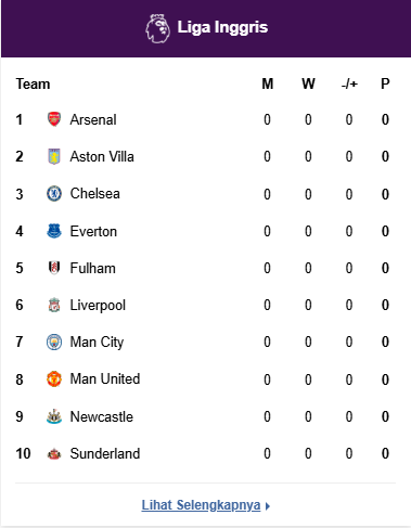 Klasemen Premier League
