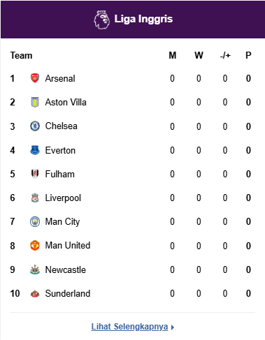 Klasemen Premier League
