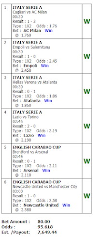 Hitungan Parlay Win Semua