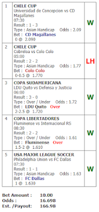 Hitungan Parlay Lose Half