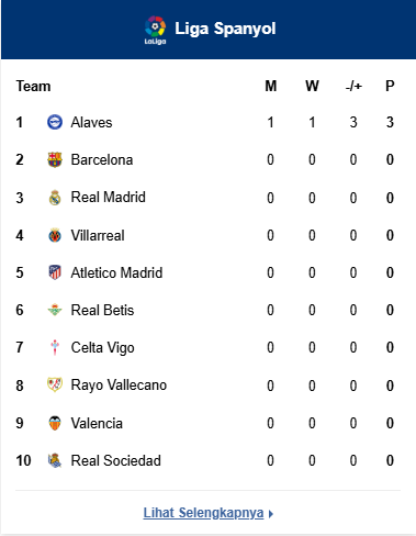 Klasemen La Liga