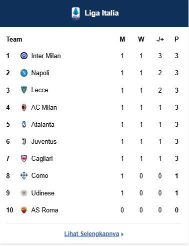 Klasemen Serie A