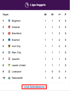 Klasemen Premier League