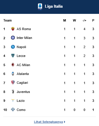 Klasemen Serie A