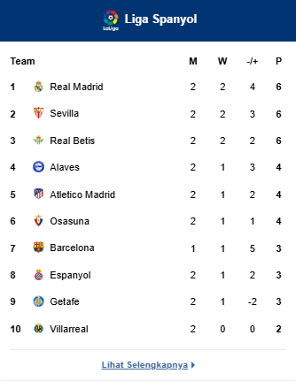 Klasemen La Liga Spanyol