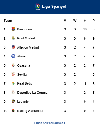 Klasemen La Liga