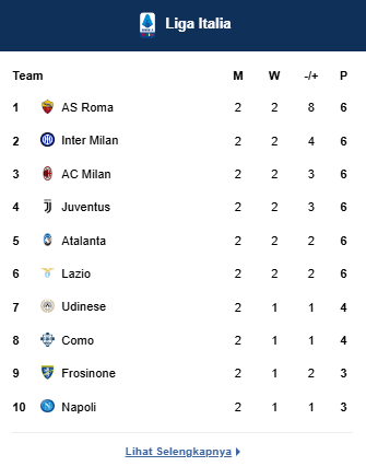 Klasemen Serie A
