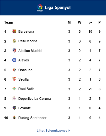 Klasemen La Liga