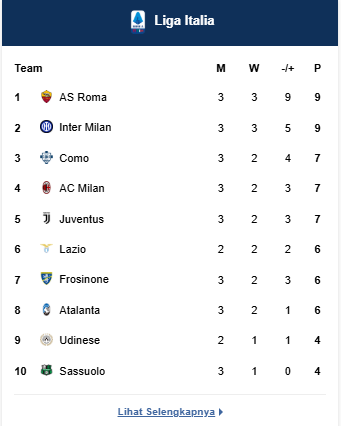 Klasemen Serie A