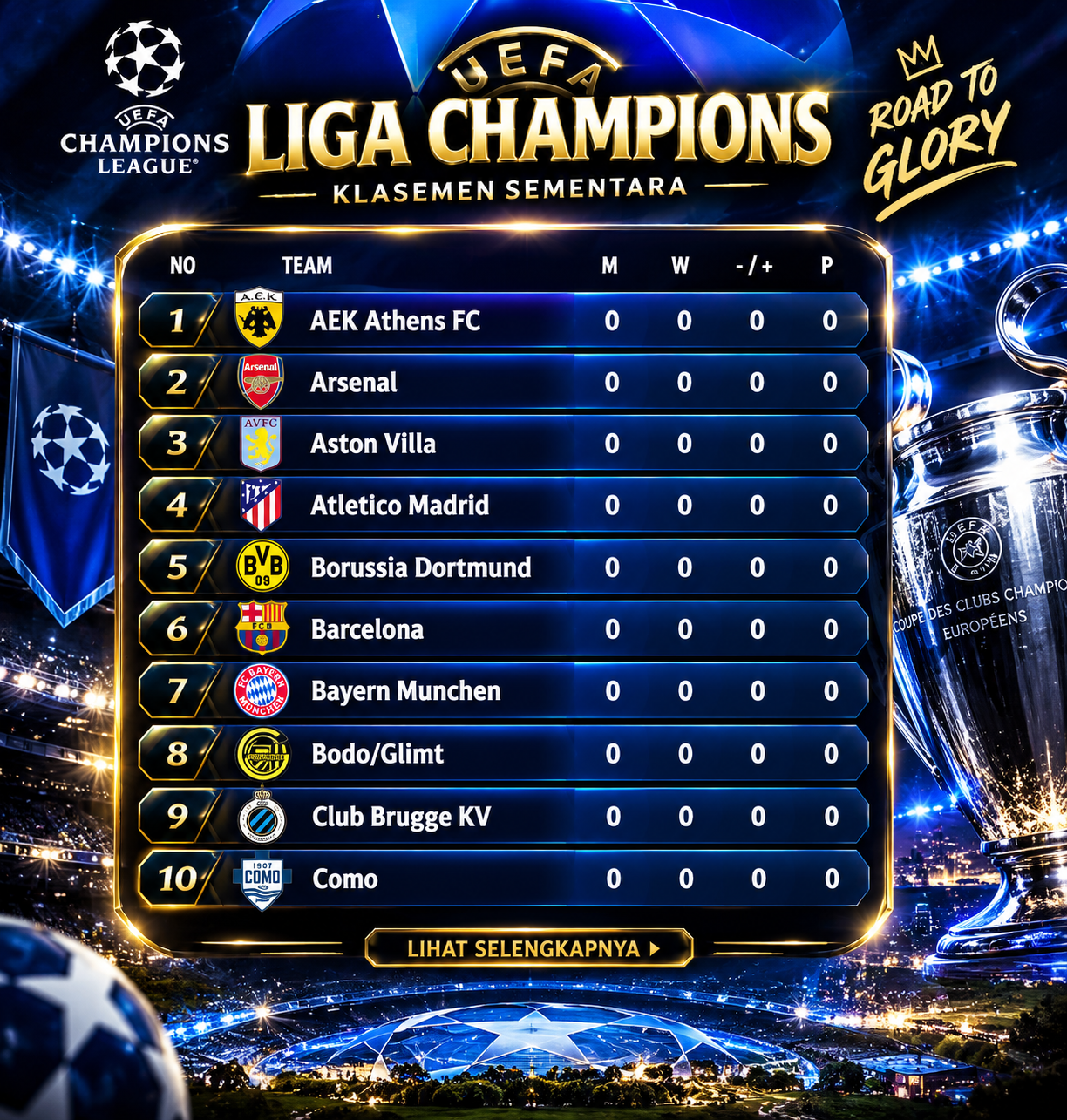 Klasemen Liga Champions
