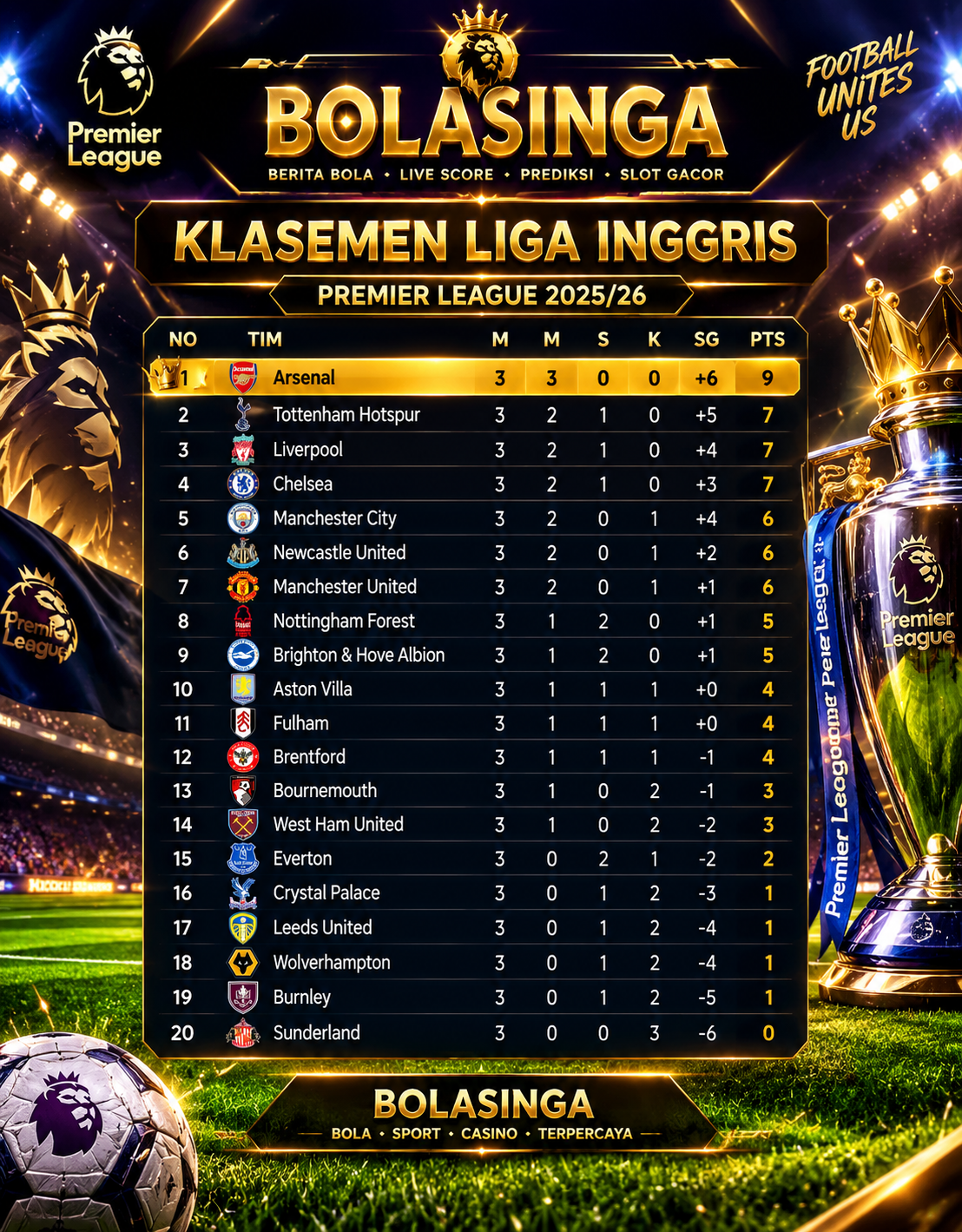 Klasemen Premier League 2026/2027