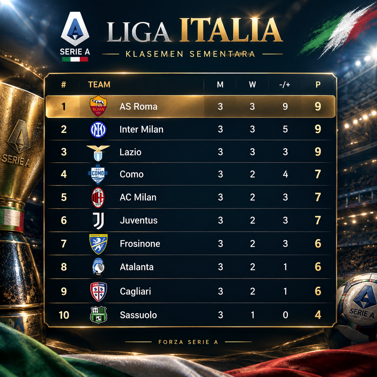 Klasemen Serie A