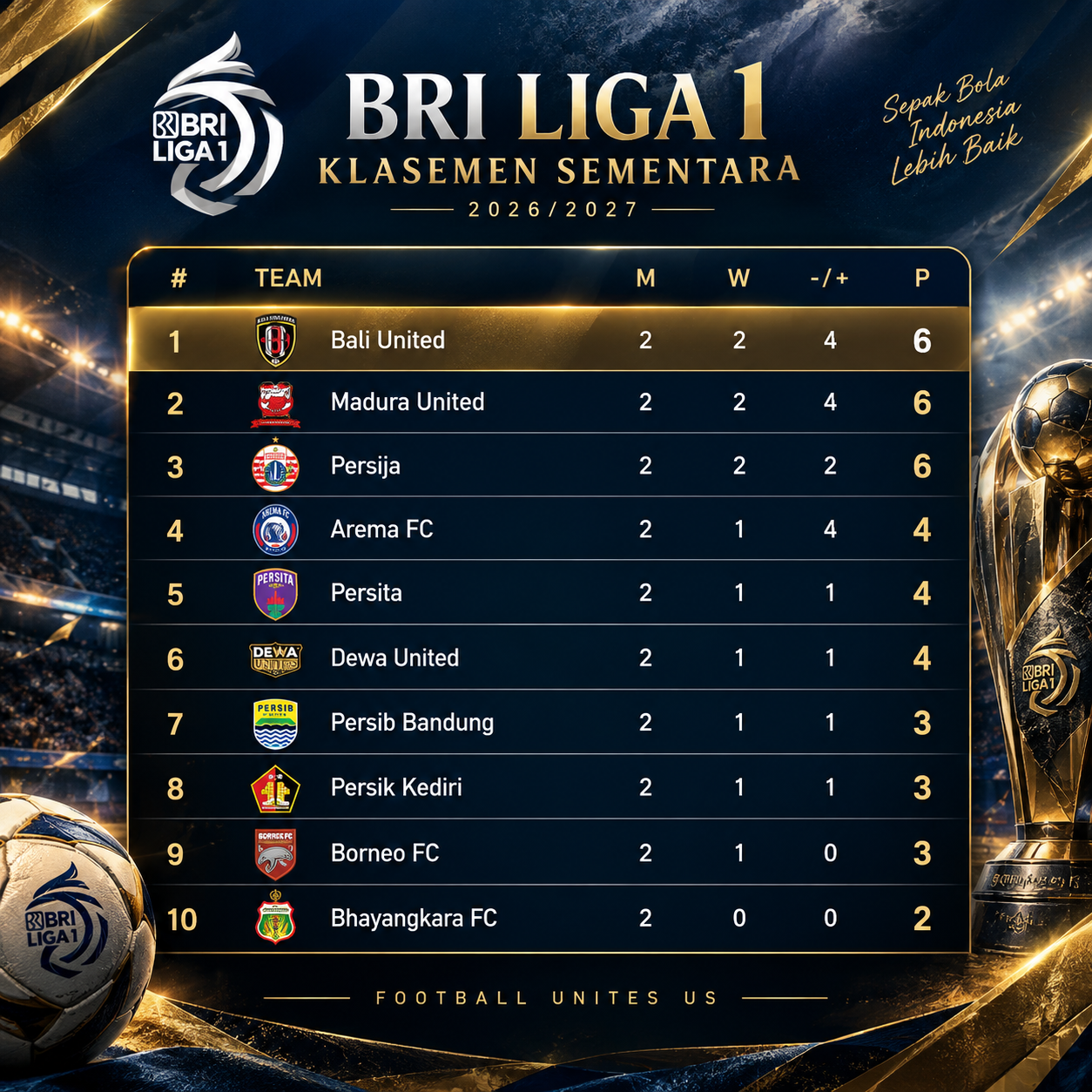 Klasemen BRI Super League